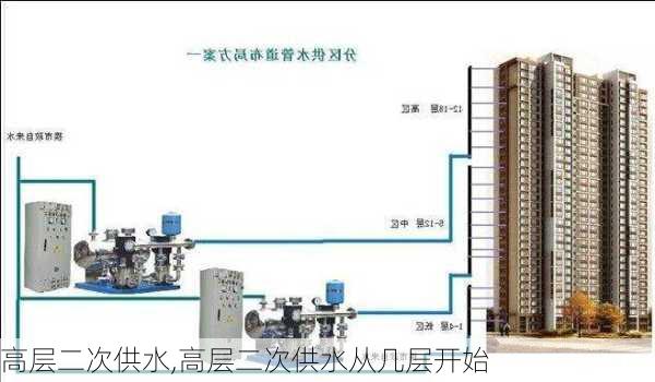 高层二次供水,高层二次供水从几层开始-第2张图片-求稳装修网