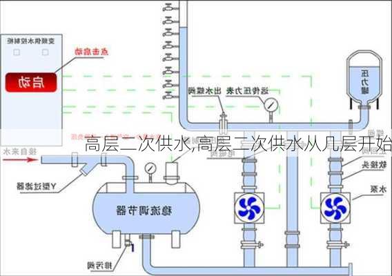 高层二次供水,高层二次供水从几层开始