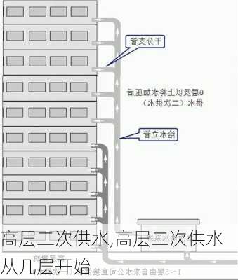 高层二次供水,高层二次供水从几层开始-第3张图片-求稳装修网