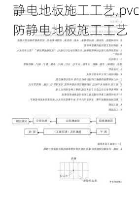 静电地板施工工艺,pvc防静电地板施工工艺-第3张图片-求稳装修网