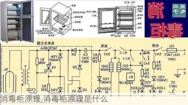 消毒柜原理,消毒柜原理是什么-第1张图片-求稳装修网