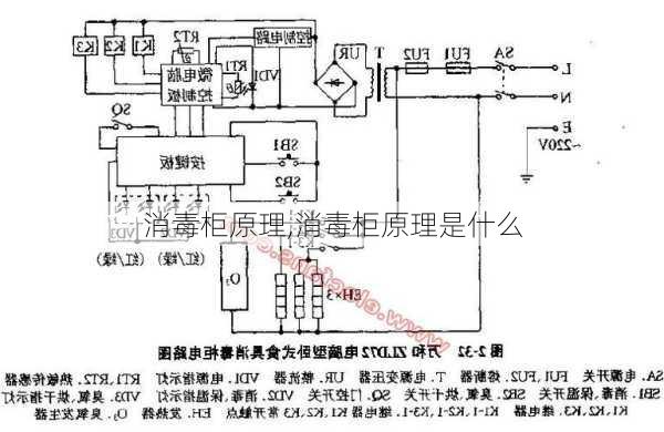 消毒柜原理,消毒柜原理是什么-第3张图片-求稳装修网