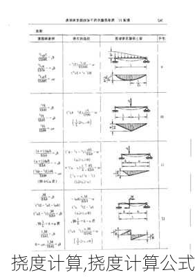 挠度计算,挠度计算公式-第1张图片-求稳装修网