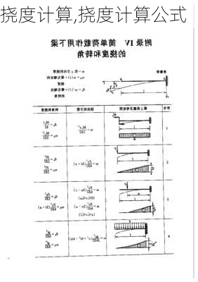 挠度计算,挠度计算公式-第3张图片-求稳装修网