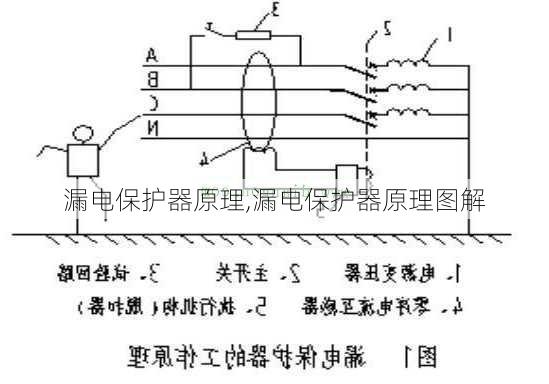 漏电保护器原理,漏电保护器原理图解-第2张图片-求稳装修网