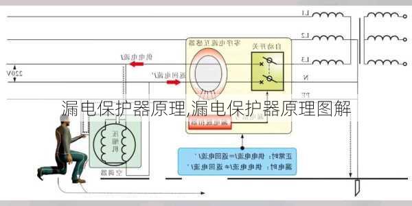 漏电保护器原理,漏电保护器原理图解-第1张图片-求稳装修网