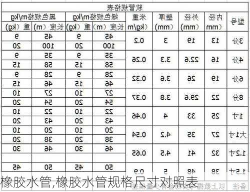 橡胶水管,橡胶水管规格尺寸对照表-第3张图片-求稳装修网