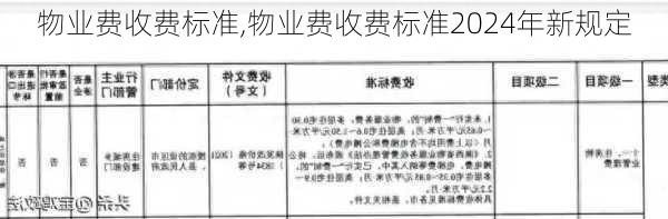 物业费收费标准,物业费收费标准2024年新规定-第1张图片-求稳装修网