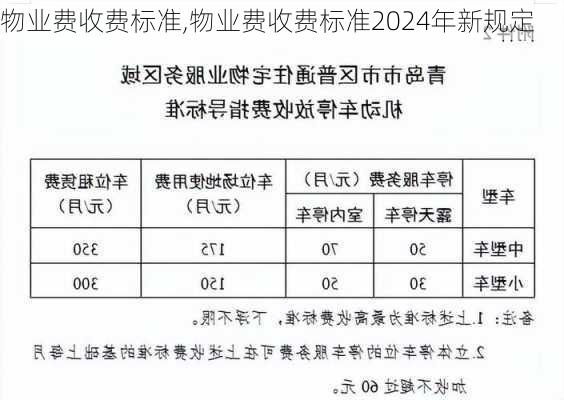 物业费收费标准,物业费收费标准2024年新规定-第2张图片-求稳装修网