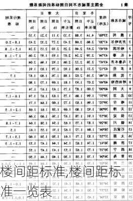 楼间距标准,楼间距标准一览表-第1张图片-求稳装修网