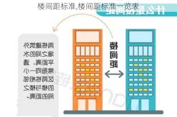 楼间距标准,楼间距标准一览表-第3张图片-求稳装修网