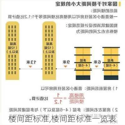 楼间距标准,楼间距标准一览表-第2张图片-求稳装修网