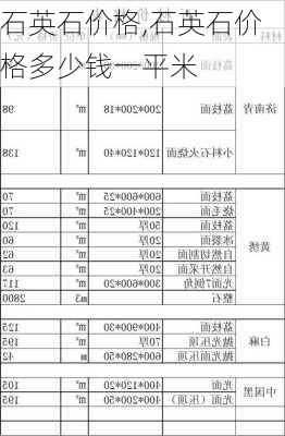 石英石价格,石英石价格多少钱一平米-第3张图片-求稳装修网