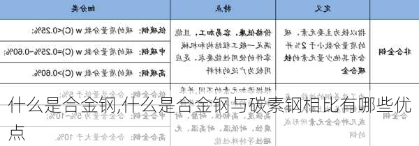 什么是合金钢,什么是合金钢与碳素钢相比有哪些优点-第3张图片-求稳装修网