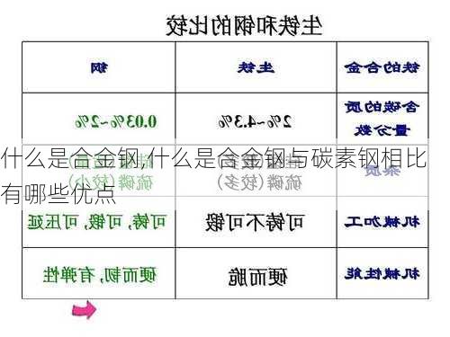 什么是合金钢,什么是合金钢与碳素钢相比有哪些优点-第2张图片-求稳装修网