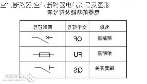 空气断路器,空气断路器电气符号及图形-第3张图片-求稳装修网