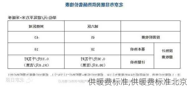 供暖费标准,供暖费标准北京-第2张图片-求稳装修网