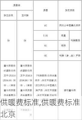 供暖费标准,供暖费标准北京-第1张图片-求稳装修网