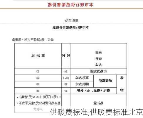 供暖费标准,供暖费标准北京-第3张图片-求稳装修网