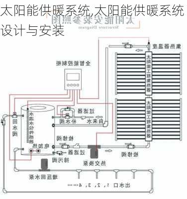 太阳能供暖系统,太阳能供暖系统设计与安装-第1张图片-求稳装修网