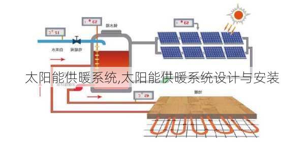 太阳能供暖系统,太阳能供暖系统设计与安装-第2张图片-求稳装修网