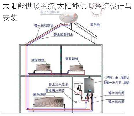 太阳能供暖系统,太阳能供暖系统设计与安装-第3张图片-求稳装修网