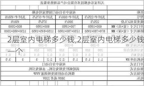 2层室内电梯多少钱,2层室内电梯多少钱一个-第2张图片-求稳装修网