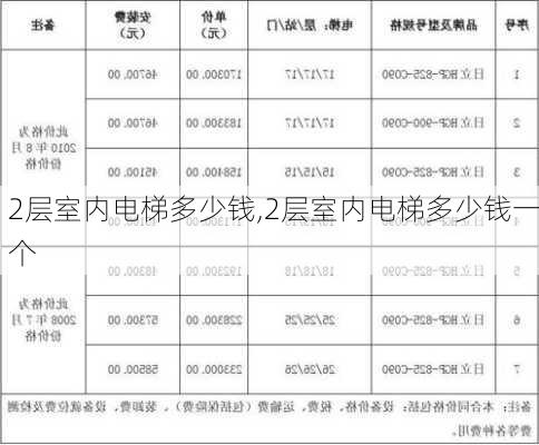 2层室内电梯多少钱,2层室内电梯多少钱一个-第1张图片-求稳装修网