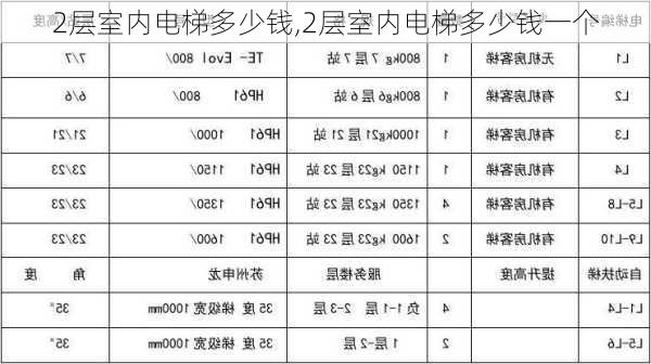 2层室内电梯多少钱,2层室内电梯多少钱一个-第3张图片-求稳装修网