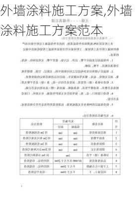 外墙涂料施工方案,外墙涂料施工方案范本-第3张图片-求稳装修网