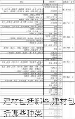 建材包括哪些,建材包括哪些种类-第1张图片-求稳装修网