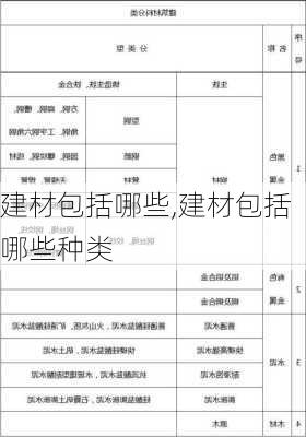 建材包括哪些,建材包括哪些种类-第2张图片-求稳装修网