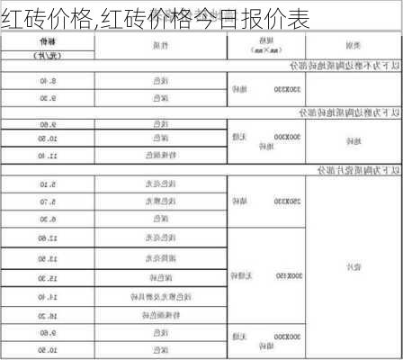 红砖价格,红砖价格今日报价表-第3张图片-求稳装修网