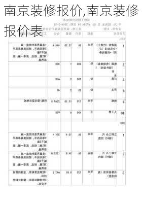 南京装修报价,南京装修报价表-第1张图片-求稳装修网