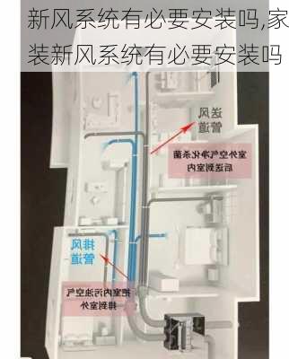 新风系统有必要安装吗,家装新风系统有必要安装吗