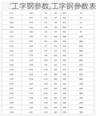 工字钢参数,工字钢参数表-第2张图片-求稳装修网