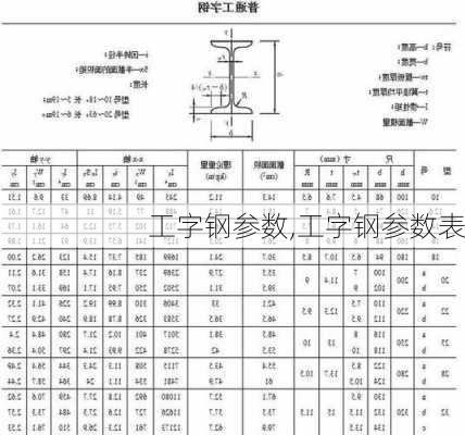 工字钢参数,工字钢参数表-第3张图片-求稳装修网