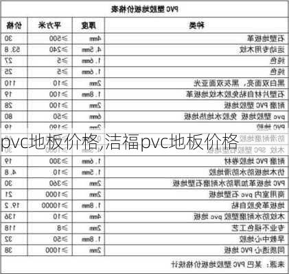 pvc地板价格,洁福pvc地板价格-第2张图片-求稳装修网