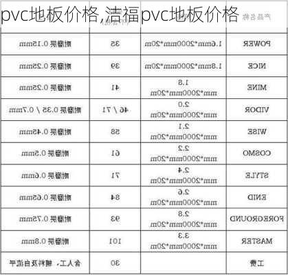 pvc地板价格,洁福pvc地板价格-第1张图片-求稳装修网