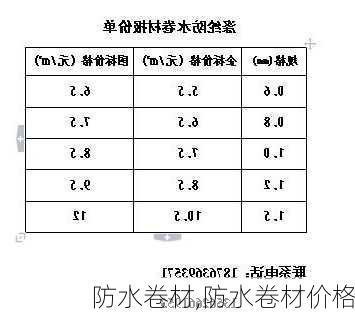 防水卷材,防水卷材价格-第3张图片-求稳装修网