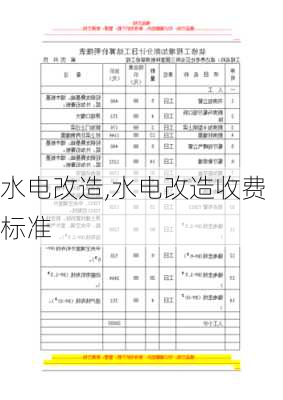 水电改造,水电改造收费标准-第2张图片-求稳装修网