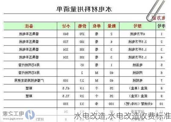 水电改造,水电改造收费标准-第3张图片-求稳装修网