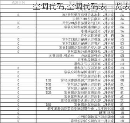 空调代码,空调代码表一览表-第2张图片-求稳装修网