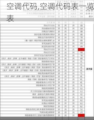 空调代码,空调代码表一览表-第1张图片-求稳装修网