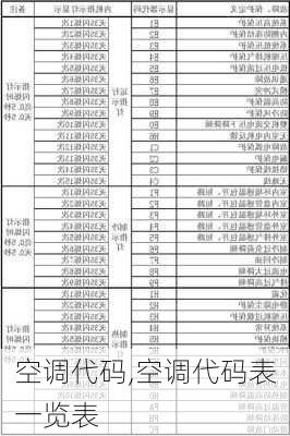 空调代码,空调代码表一览表-第3张图片-求稳装修网