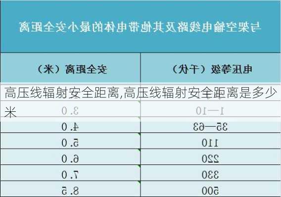 高压线辐射安全距离,高压线辐射安全距离是多少米-第1张图片-求稳装修网