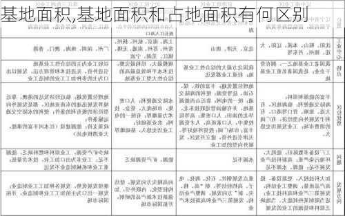 基地面积,基地面积和占地面积有何区别-第1张图片-求稳装修网