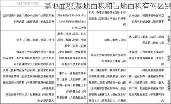 基地面积,基地面积和占地面积有何区别-第2张图片-求稳装修网