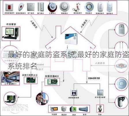 最好的家庭防盗系统,最好的家庭防盗系统排名-第1张图片-求稳装修网