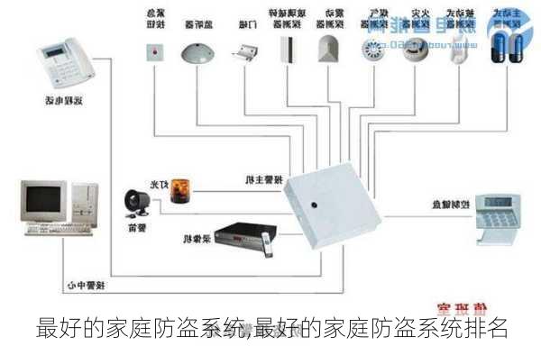 最好的家庭防盗系统,最好的家庭防盗系统排名-第3张图片-求稳装修网